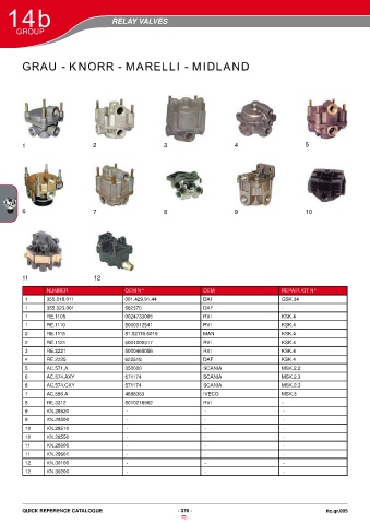 Catalogs auto parts for car and truck