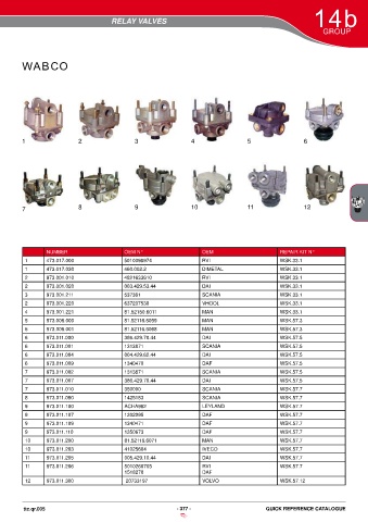 Catalogs auto parts for car and truck