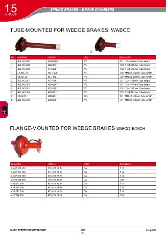 Catalogs auto parts for car and truck