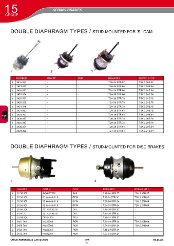 Catalogs auto parts for car and truck