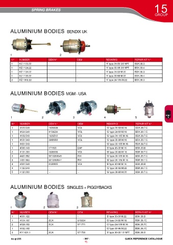 Catalogs auto parts for car and truck