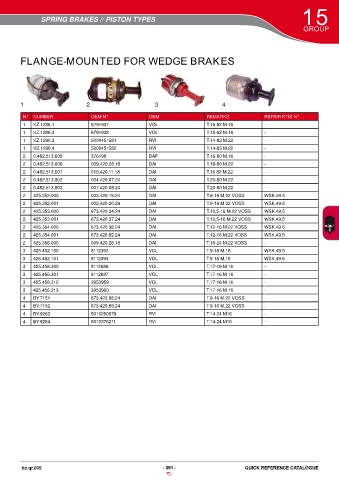 Catalogs auto parts for car and truck