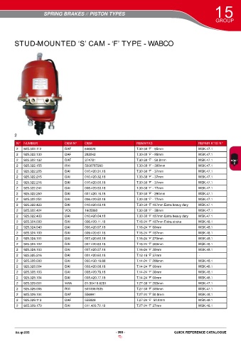 Catalogs auto parts for car and truck