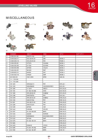 Catalogs auto parts for car and truck