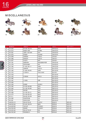 Catalogs auto parts for car and truck