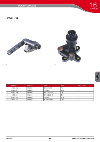 Catalogs auto parts for car and truck