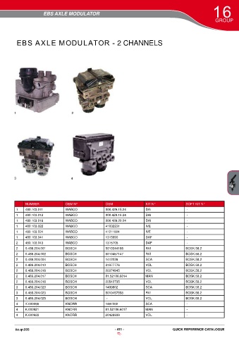 Catalogs auto parts for car and truck