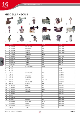 Catalogs auto parts for car and truck