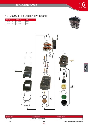 Catalogs auto parts for car and truck