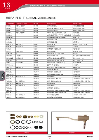 Catalogs auto parts for car and truck