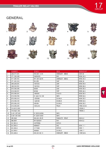 Catalogs auto parts for car and truck