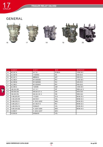 Catalogs auto parts for car and truck