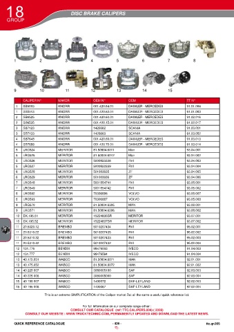 Catalogs auto parts for car and truck