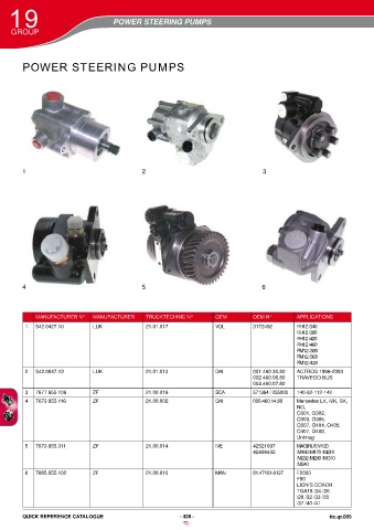 Catalogs auto parts for car and truck