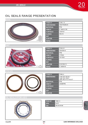 Catalogs auto parts for car and truck