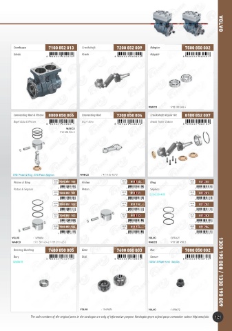 Catalogs auto parts for car and truck