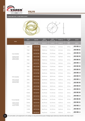 Catalogs auto parts for car and truck