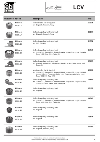 Spare parts cross-references