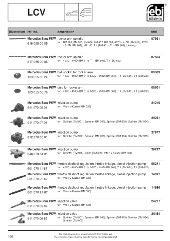 Spare parts cross-references