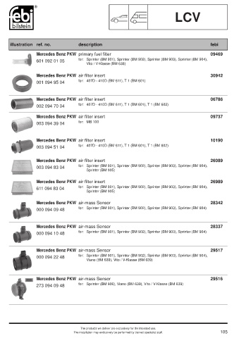 Spare parts cross-references