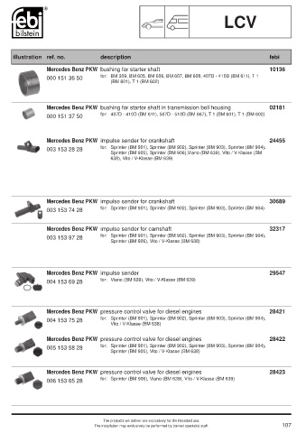 Spare parts cross-references