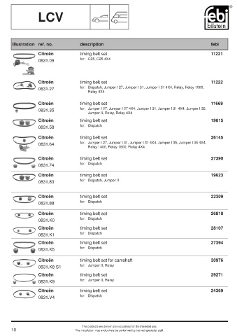 Spare parts cross-references