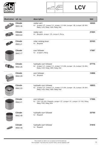 Spare parts cross-references