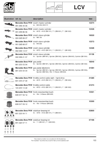 Spare parts cross-references