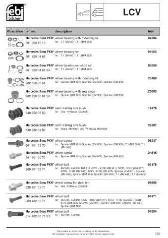 Spare parts cross-references