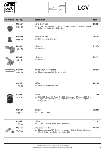 Spare parts cross-references