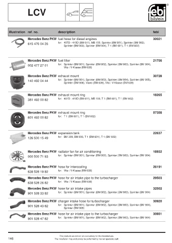 Spare parts cross-references