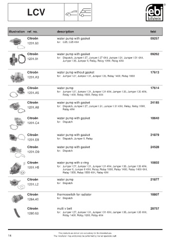 Spare parts cross-references