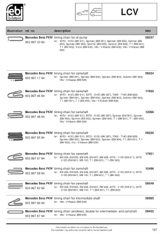 Spare parts cross-references