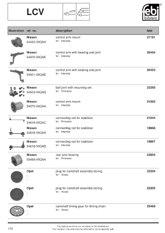 Spare parts cross-references