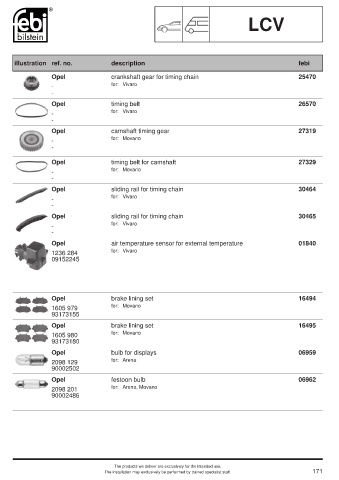 Spare parts cross-references