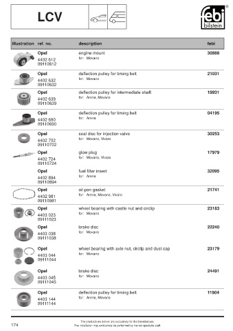 Spare parts cross-references