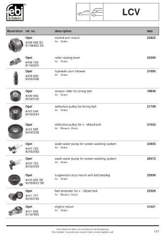 Spare parts cross-references