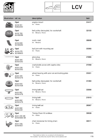 Spare parts cross-references