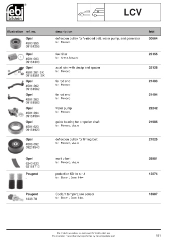 Spare parts cross-references