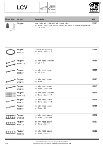 Spare parts cross-references