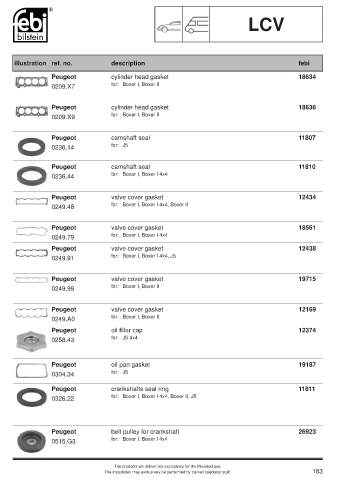 Spare parts cross-references