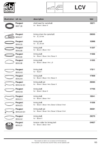 Spare parts cross-references