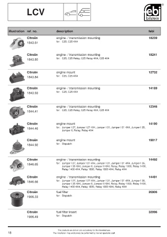 Spare parts cross-references