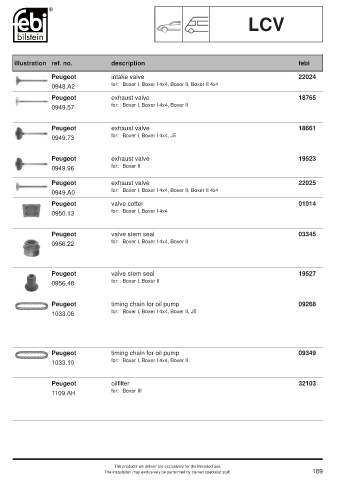 Spare parts cross-references