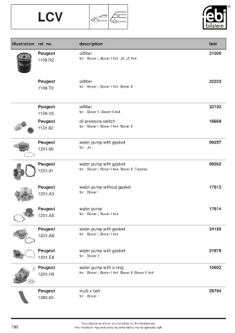 Spare parts cross-references