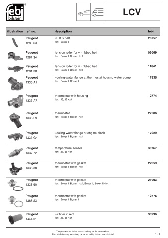 Spare parts cross-references