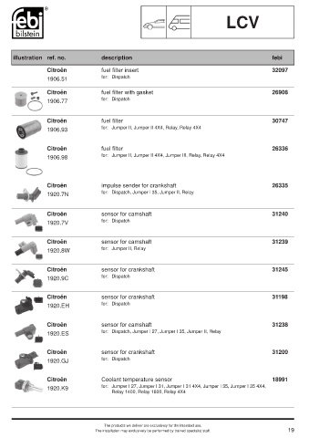 Spare parts cross-references