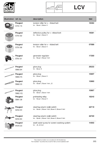 Spare parts cross-references