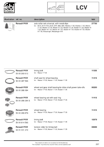 Spare parts cross-references