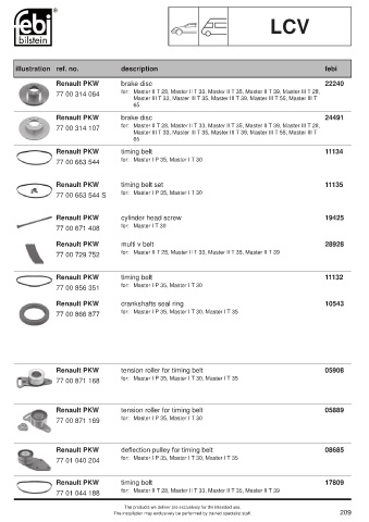 Spare parts cross-references